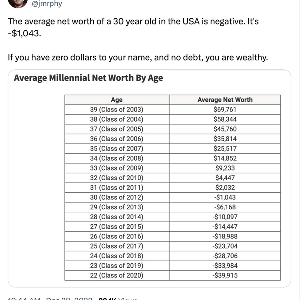 Vidējais 30 gadus vecā amerikāņa tīrā vērtība ir -1 043 dolāri?